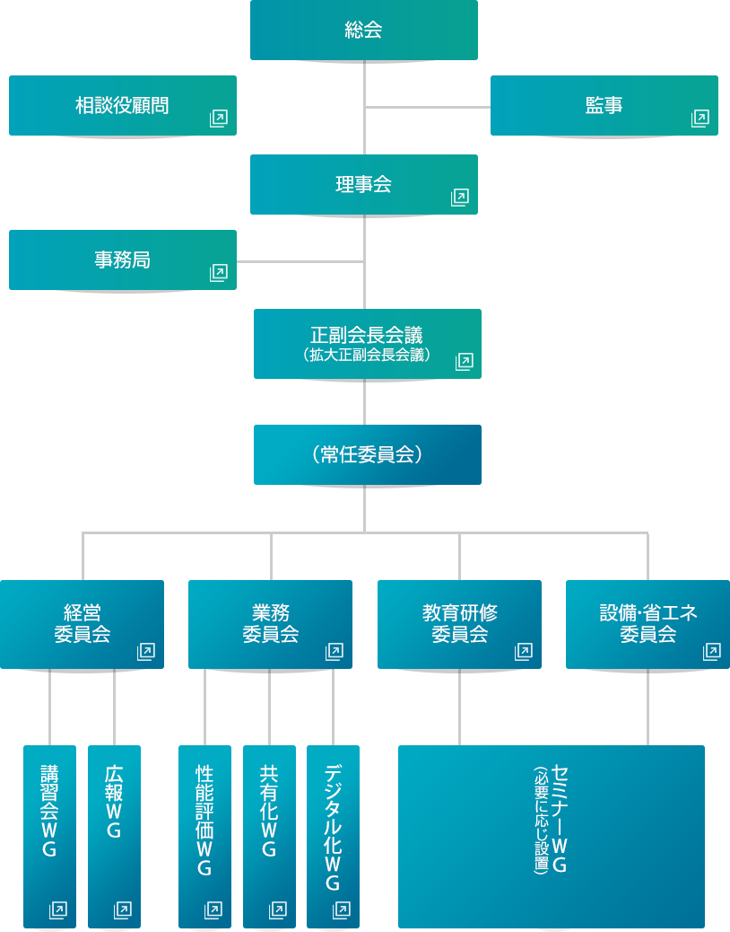 協会組織図